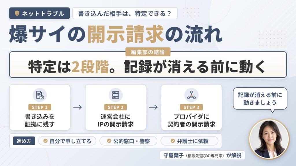 ネットトラブルの爆サイの開示請求｜書き込み犯人を特定する2段階の流れと、自分で・公的窓口や警察・弁護士の3手段の選び方を解説するインフォグラフィック
